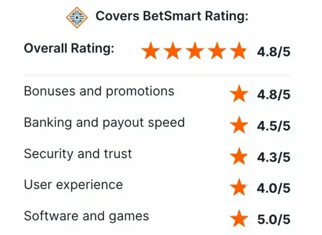 What Players Say about Reputation - Covers Rating 4.8/5